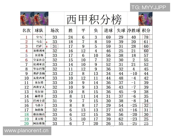 西甲球队身价排行榜揭晓皇马稳居第一巴萨紧随其后马竞排名第三